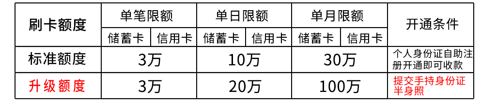 武漢拉卡拉POS機